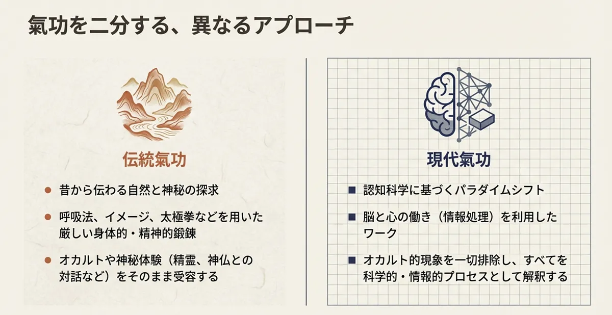 伝統気功と現代気功