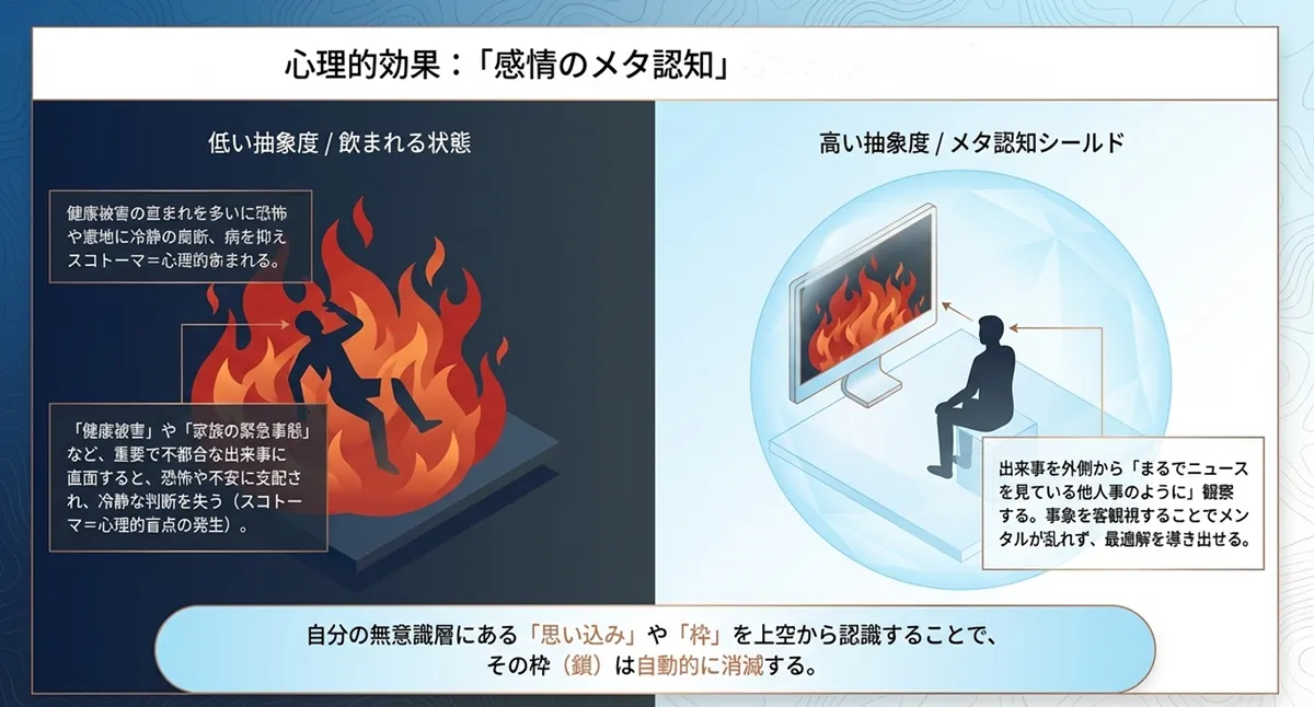 大周天・メタ認知